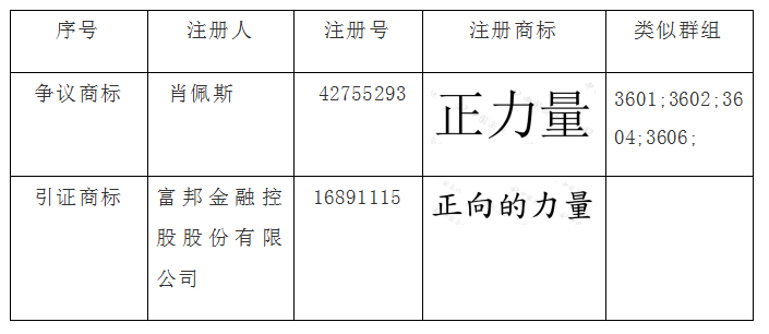 商標無效答辯